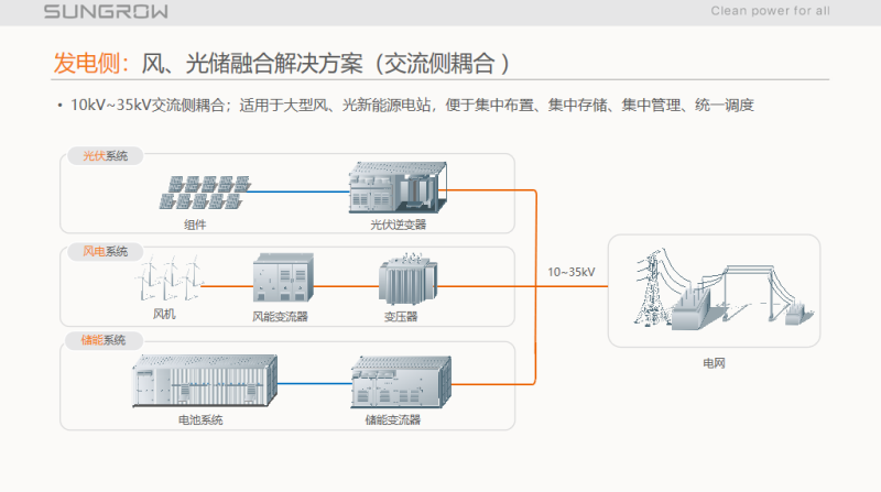 储能系统集成关键技术与调频辅助服务市场经验分享