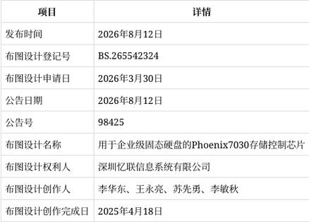 深圳忆联信息系统集成电路布图设计获国家知识产权局公告 以“硬核”IP筑牢信息系统集成服务底座